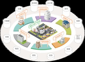 億兆云商 以產(chǎn)業(yè)互聯(lián)網(wǎng)助力搭建大宗商品智慧供應(yīng)鏈管理體系