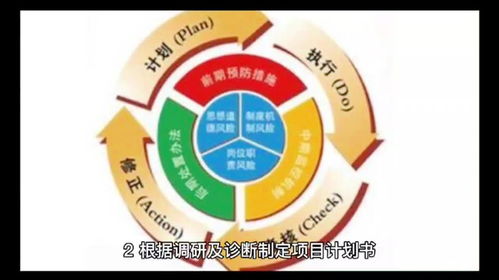 企業(yè)管理顧問(wèn)的崗位職責(zé)與價(jià)值