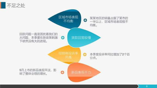 營(yíng)銷工作總結(jié)與市場(chǎng)部工作匯報(bào)指南