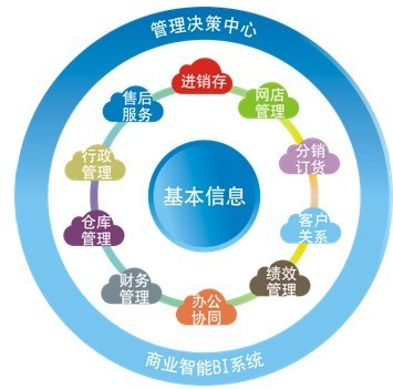 生產型企業ERP迫切需要解決的問題